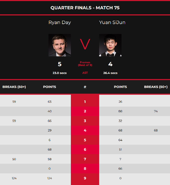 毕竟他一直 毕竟他一直